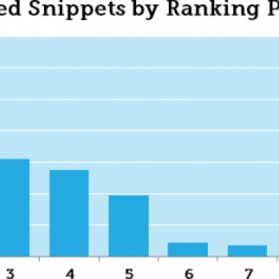 A Basic Guide to Featured Snippets